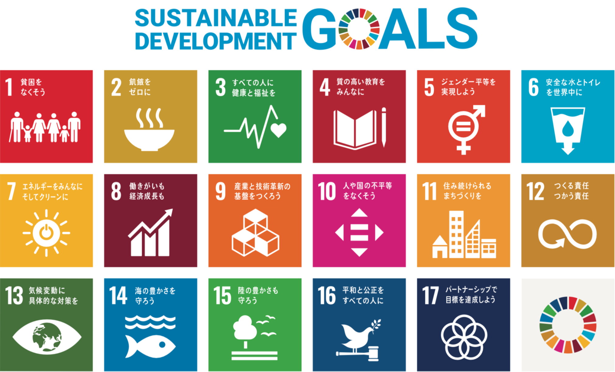 SASTAINABLE DEVELOPMWENT GOALS